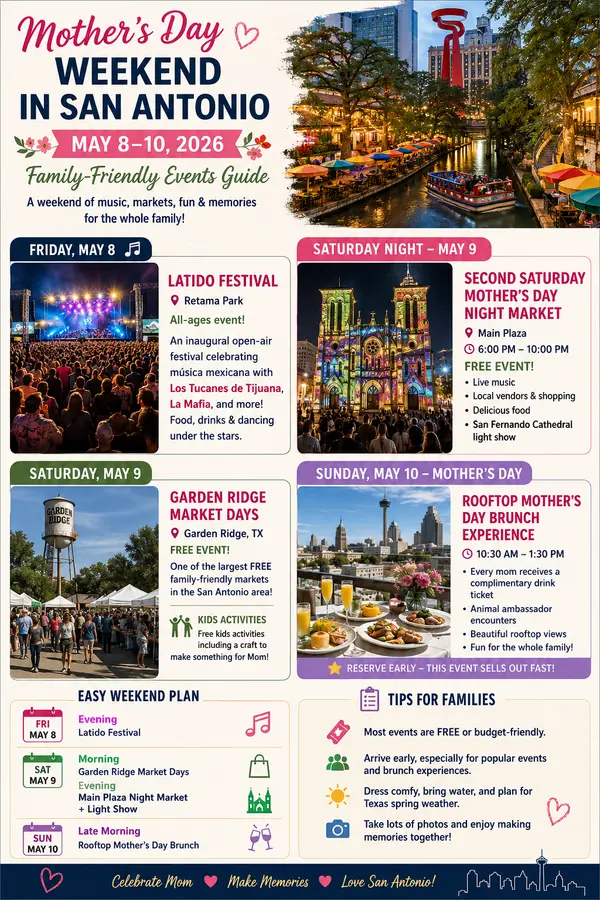 Mother’s Day Weekend San Antonio (May 8–10, 2026): Family Events Guide