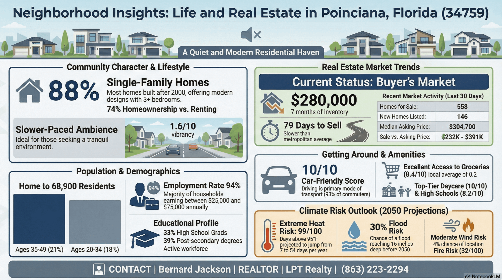 34759 Market and Lifestyle Report