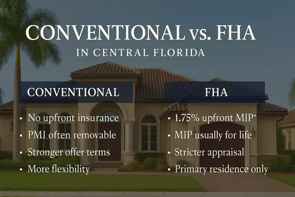 Why a Conventional Mortgage Can Put You Ahead in Central Florida