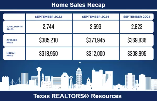  San Antonio Housing Market Update — September 2025