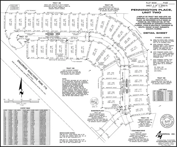 Survey vs. Plat in Texas: What Buyers & Sellers Need to Know