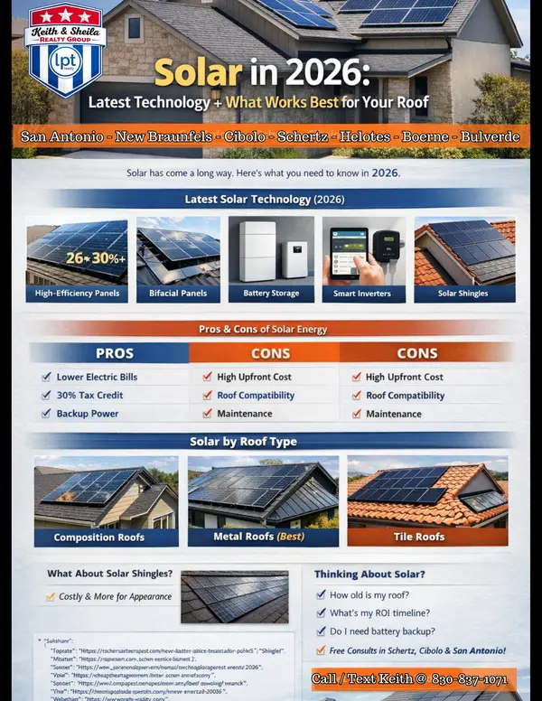 feature image of Solar Panels and Roof Types in Texas | Composition, Metal &amp; Tile Roof Guide