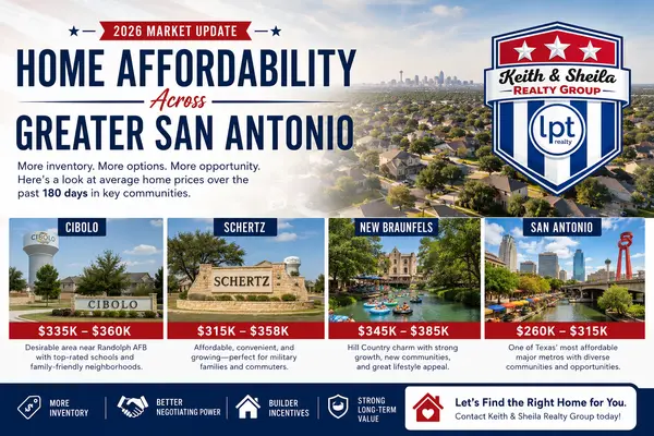 feature image of Home Affordability in Cibolo, Schertz, New Braunfels &amp; San Antonio 2026