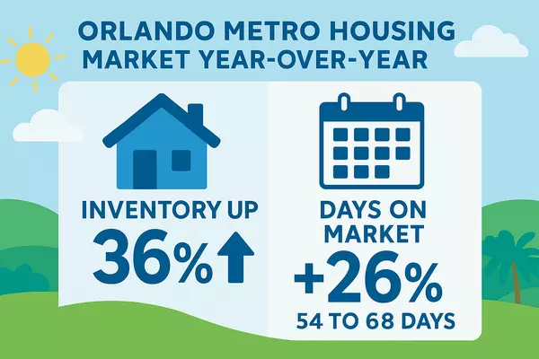 More Listings, More Choices: Navigating Orlando’s 2025 Summer Market