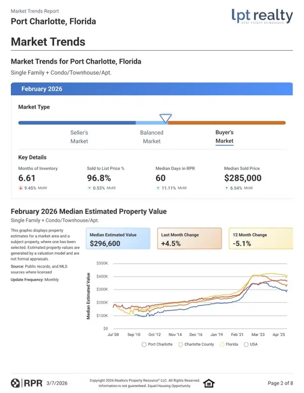 Port Charlotte March Market Update Port Charlotte โ Josh Bohling - LPT Realty SW FL,Josh Bohling