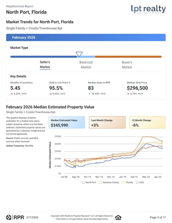 North Port March Market Update โ Josh Bohling - LPT Realty SW FL,Josh Bohling
