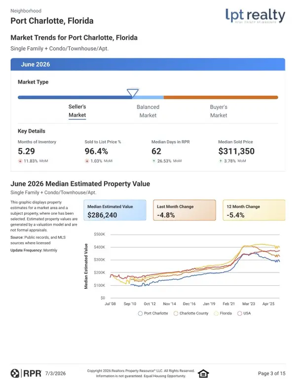 Port Charlotte Real Estate Market Update – July 2026