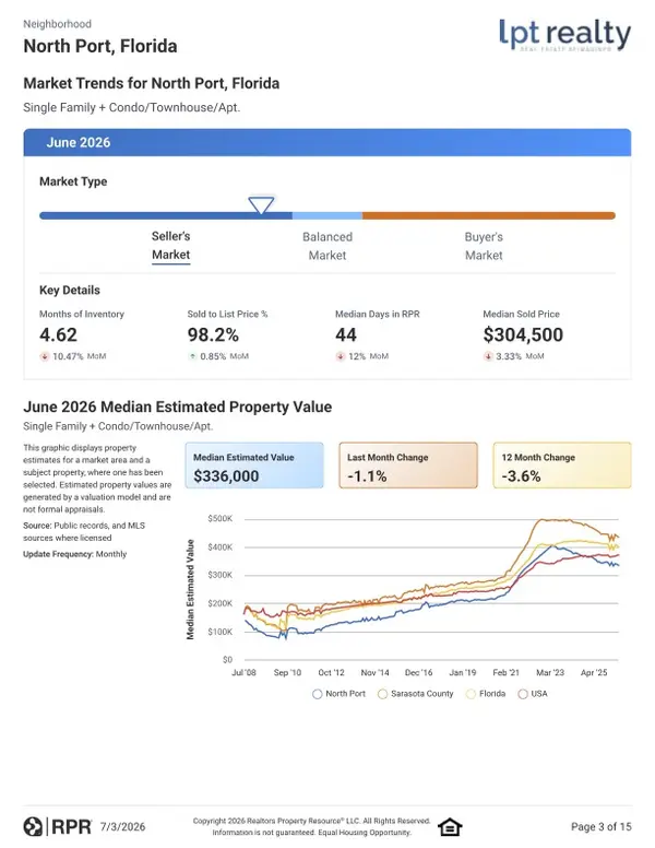 North Port Real Estate Market Update – July 2026