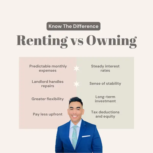 Renting vs Owning