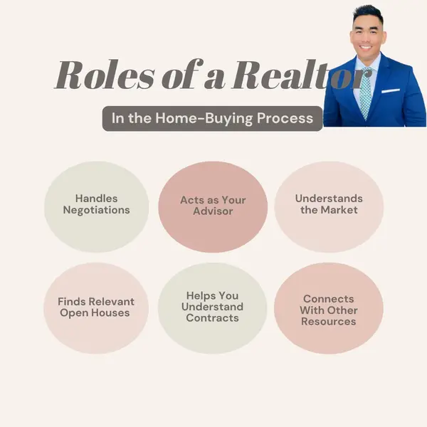 ROLES OF REALTOR IN HOME BUYING PROCESS