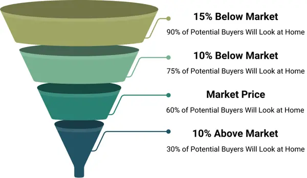 strategic real estate pricing in johnson city tn