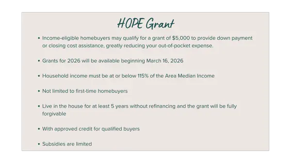 First-time Homebuyer Grant Income-eligible first-time homebuyers may qualify for a grant up to $15,000 to provide down payment or closing cost assistance, greatly reducing your out-of-pocket expen