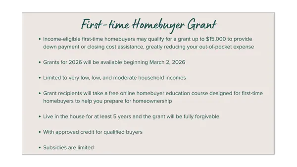 First-time Homebuyer Grant Income-eligible first-time homebuyers may qualify for a grant up to $15,000 to provide down payment or closing cost assistance, greatly reducing your out-of-pocket expen