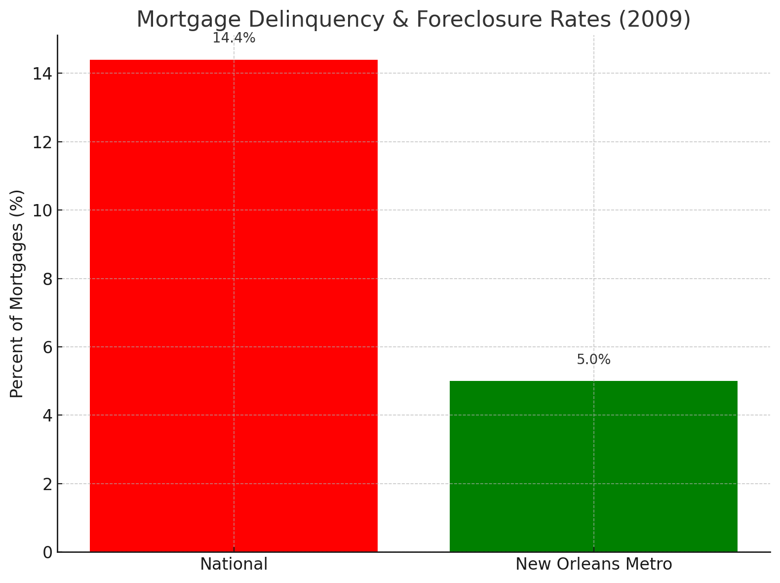 New Orleans foreclosure expert Mark Hingle 