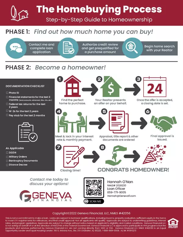 First-time homebuyer tips in Georgetown KY stop renting and buy a home!
