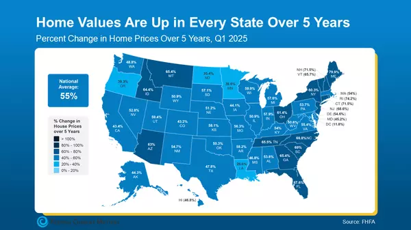 The Five‑Year Rule: A Fresh Perspective on Home Prices