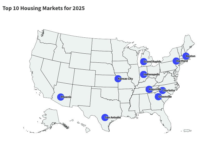 Top 10 Housing Markets for 2025
