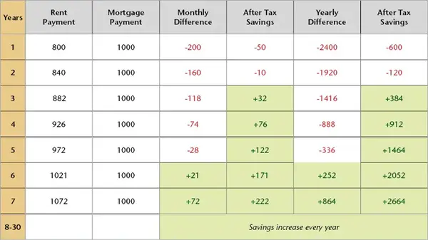 Buying vs. Renting