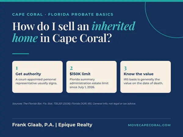 feature image of How do I sell an inherited home in Cape Coral?
