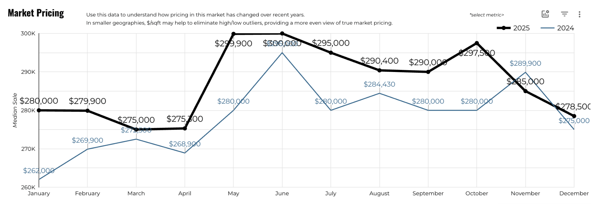 Bluegrass Realtors Imagine MLS Pricing Report for 2025