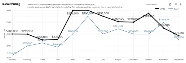 feature image of Myth: Homes Don't Sell in the Winter