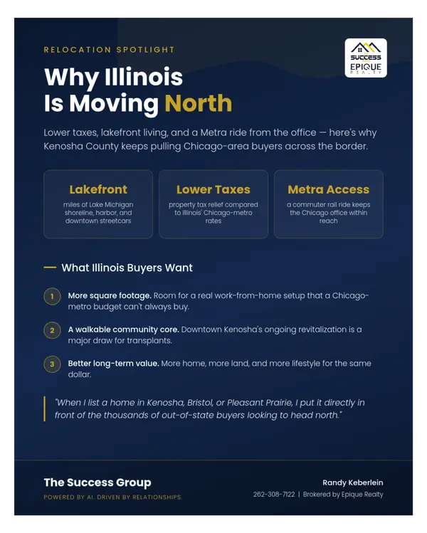 feature image of Moving to Wisconsin
