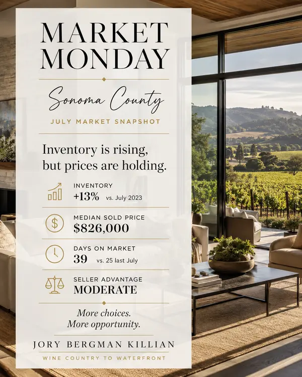 feature image of Market Monday August 8, 20206