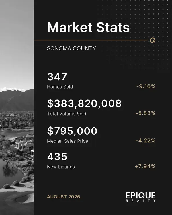 feature image of August 2026 Sonoma &amp; Marin Housing Market Update