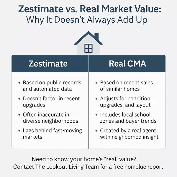 Where Zillow Zestimates Fall Short