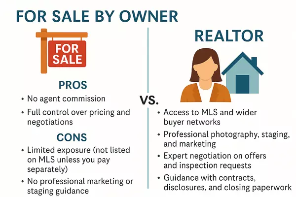 For Sale by Owner vs. Realtor