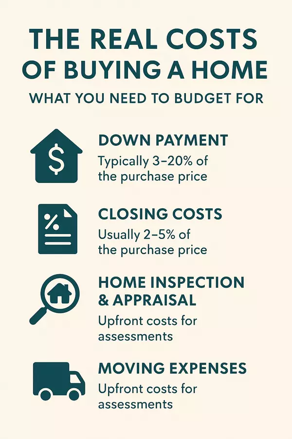 The Real Costs of Buying a Home: What You Need to Budget For