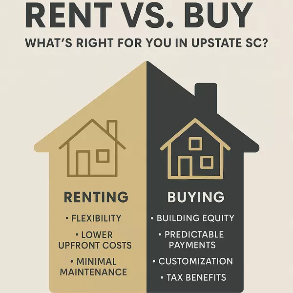 Rent vs. Buy: What’s Right for You in Upstate SC?