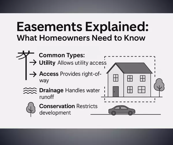 Easements Explained: What Homeowners Need to Know