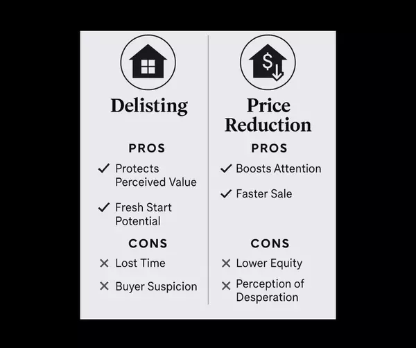 Delisting vs. Dropping the Price in Savannah: What Sellers Need to Know in 2025