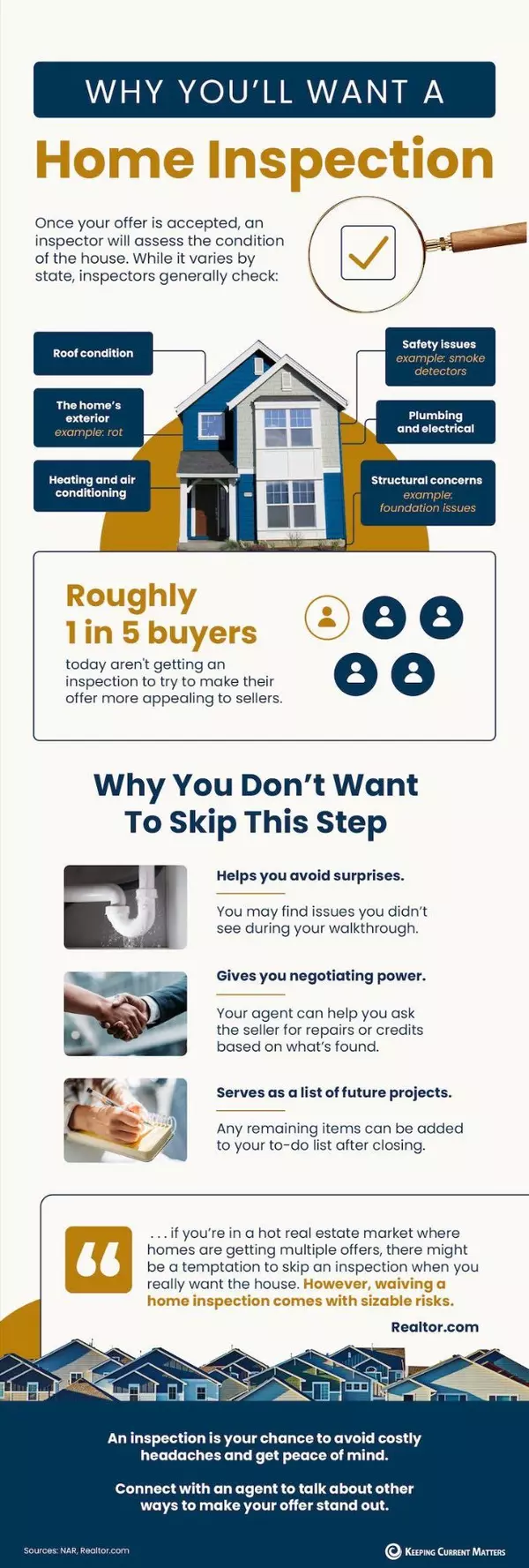Why You’ll Want a Home Inspection