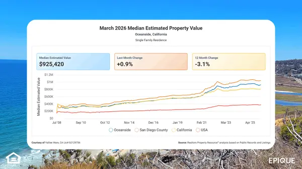 Should I Sell My House in 2026? What the Latest San Diego County Market Data Says