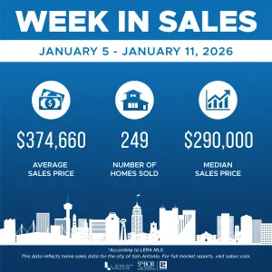 San Antonio’s Real Estate Reset: Decoding the January 2026 Market Shift,Mark Stillings