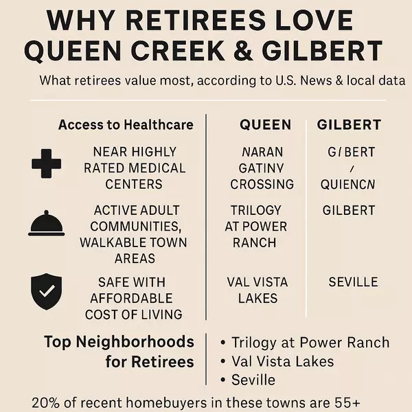 Best Places to Live for Retirees in Queen Creek & Gilbert: What Matters Most,Heath Sullivan
