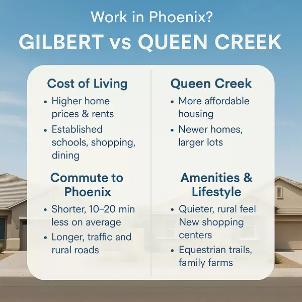 Gilbert vs Queen Creek: Which Is Better If You Work in Phoenix—Cost, Commute, Amenities,Heath Sullivan