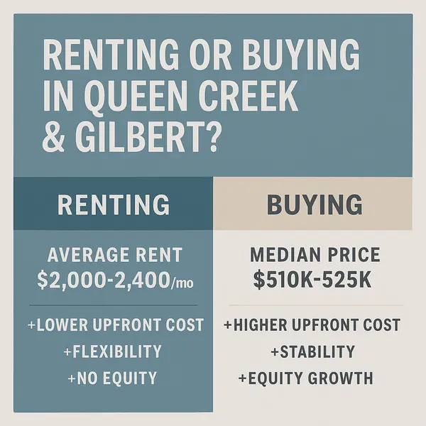 Renting vs. Buying in Queen Creek & Gilbert: What Makes Sense Right Now?,Heath Sullivan