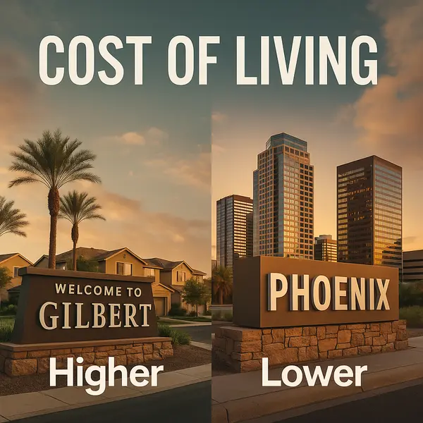 Cost of Living in Gilbert: How Far Does Your Dollar Go Compared to Phoenix?,Heath Sullivan
