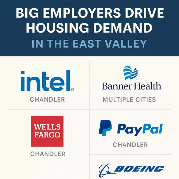 Major Employers in the East Valley and How They Affect Housing Demand,Heath Sullivan