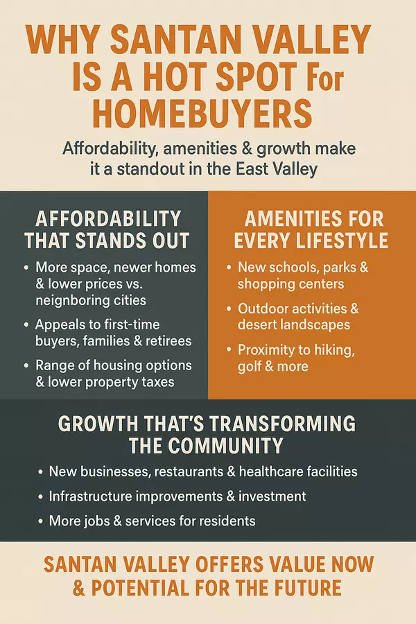 Why More People Are Moving to SanTan Valley: Affordability, Amenities, and Growth,Heath Sullivan