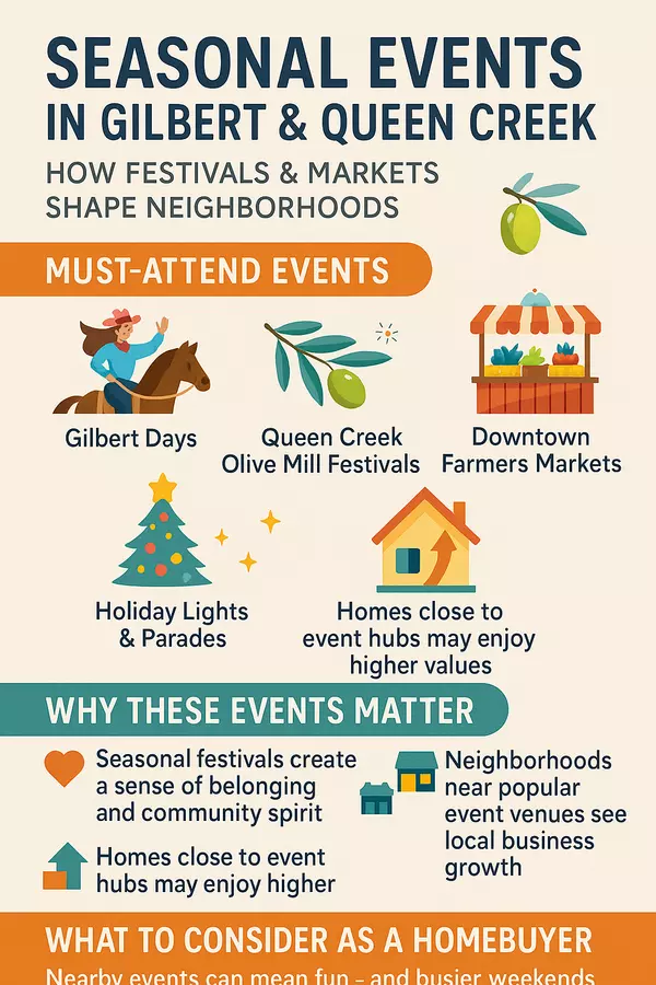 Seasonal Events & Festivals in Gilbert and Queen Creek: What to Attend and How They Impact Local Real Estate,Heath Sullivan