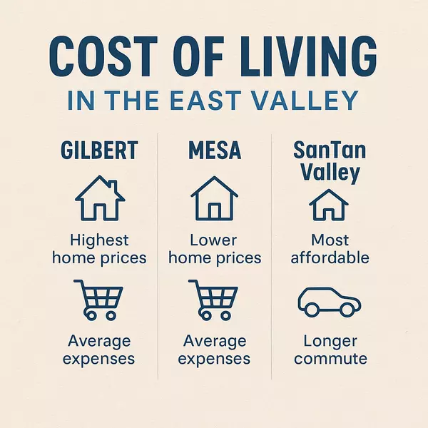 Cost of Living Comparison: Gilbert vs Mesa vs SanTan Valley,Heath Sullivan