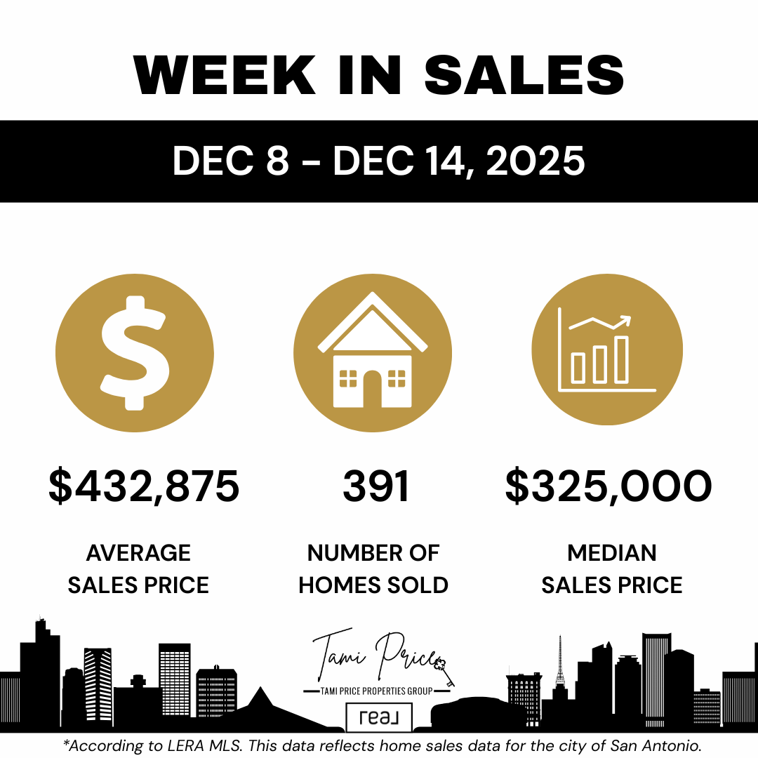 San Antonio Real Estate Market Update: Weekly Sales Trends and What They Mean for Buyers and Sellers