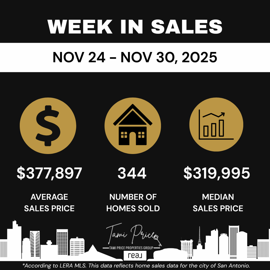 San Antonio Market Update: What the Latest Sales Data Means for Buyers and Sellers