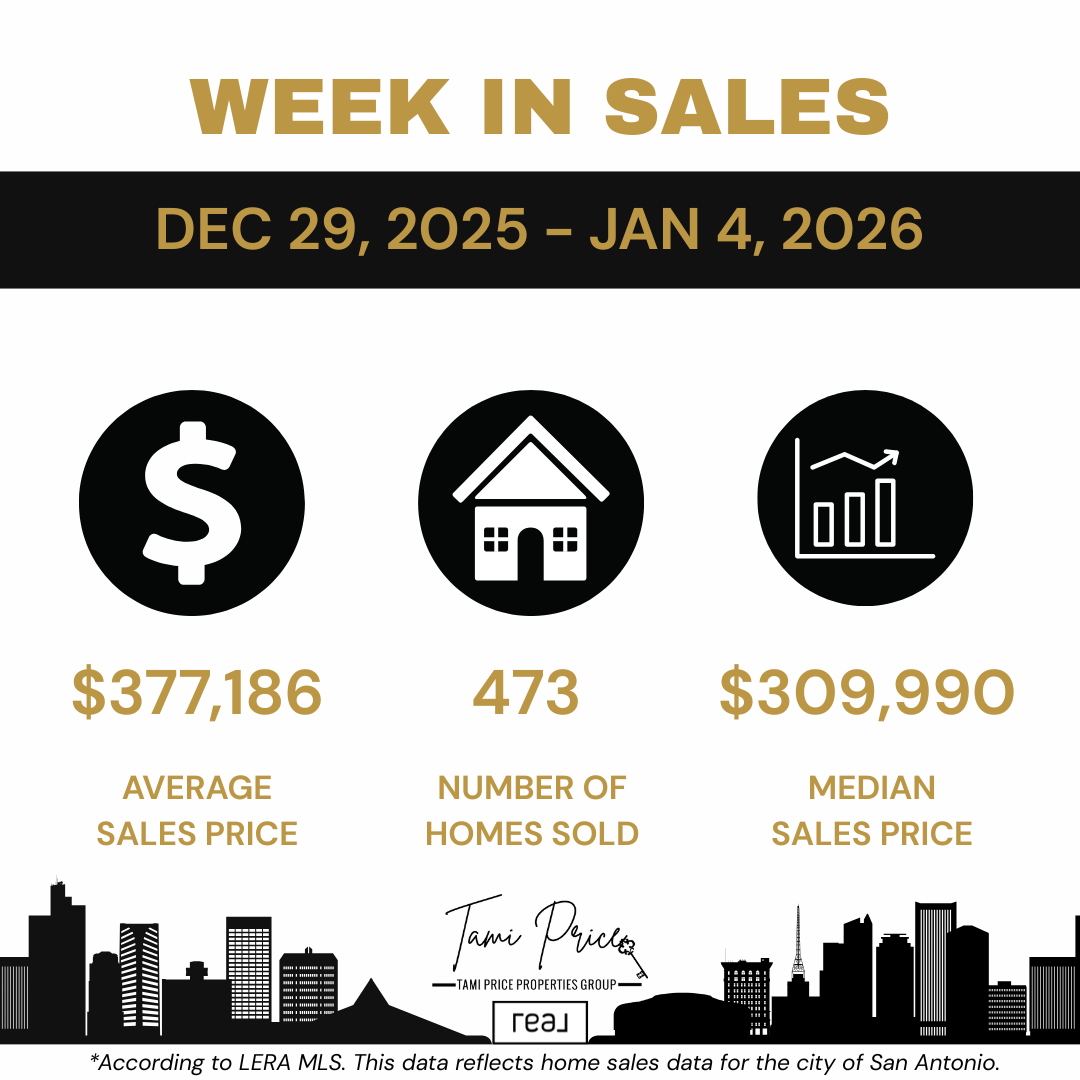 San Antonio Real Estate Market Update: What Late December and Early January 2026 Sales Data Reveal About Current Buyer Activity and Pricing Trends