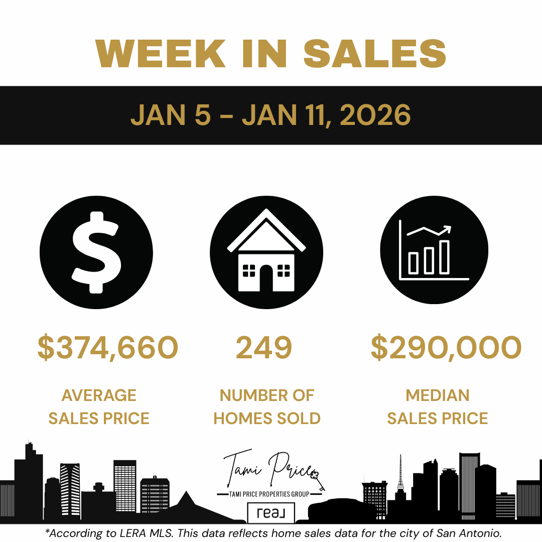 San Antonio Real Estate Market Update: What Late December and Early January 2026 Sales Data Reveal About Current Buyer Activity and Pricing Trends