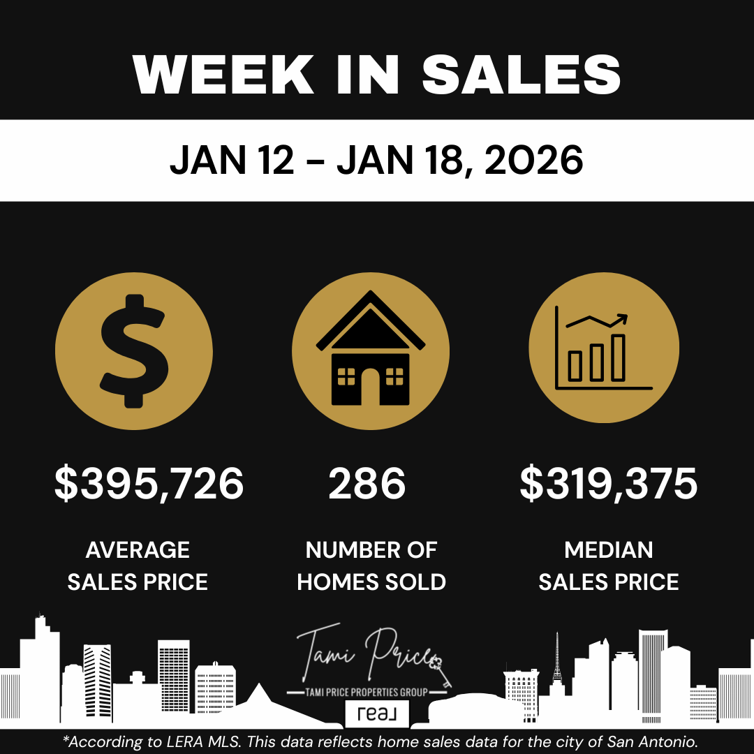 San Antonio Real Estate Market Update: What January 2026 Weekly Sales Reveal About Buyer and Seller Momentum
